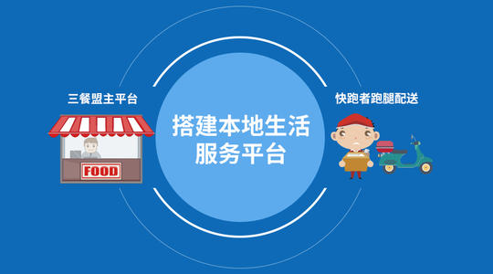 “外賣訂餐系統(tǒng)”開發(fā)成為2020年破局新思路<div   id=